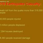Money collected for 2010 Haiti Earthquake