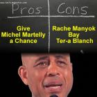 The argument for and against Michel Martelly