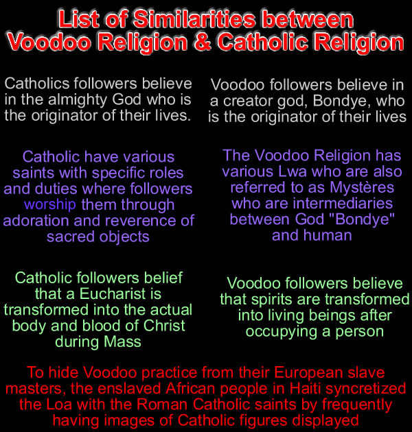 List of Similarities between Voodoo Religion & Catholic Religion