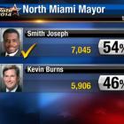 Dr. Smith Joseph, new mayor of North Miami
