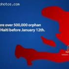 Child Statistics In Haiti