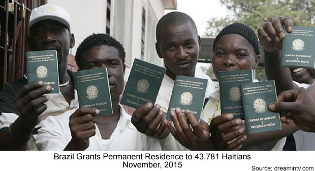 Brazil Grants Permanent Residence to 43,781 Haitians