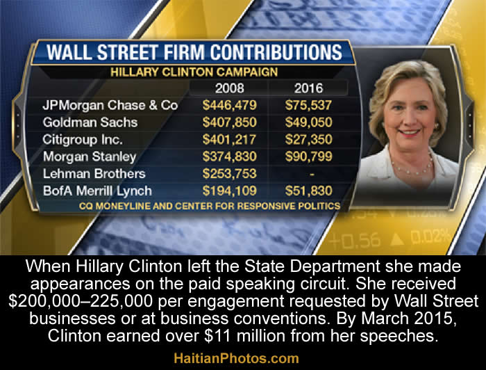 What Hillary Clinton Said In Her $225,000 Wall Street Speeches